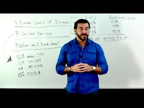 Fitness Industry Trends and Predictions - 2014