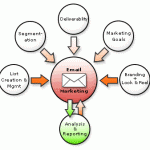 email-marketing-concept email-marketing-concept