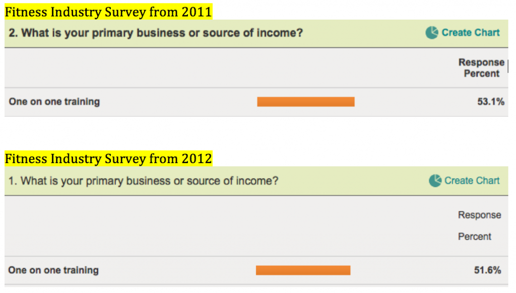 fitness business survey