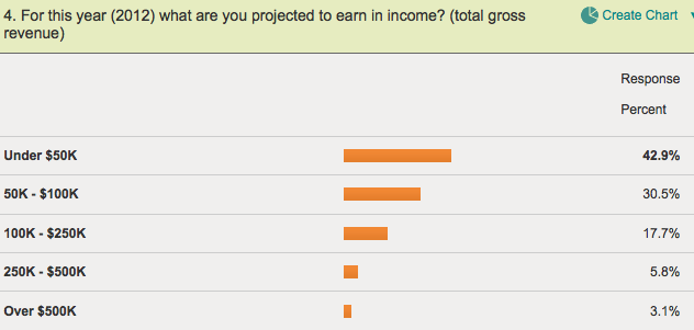 personal trainer business survrey